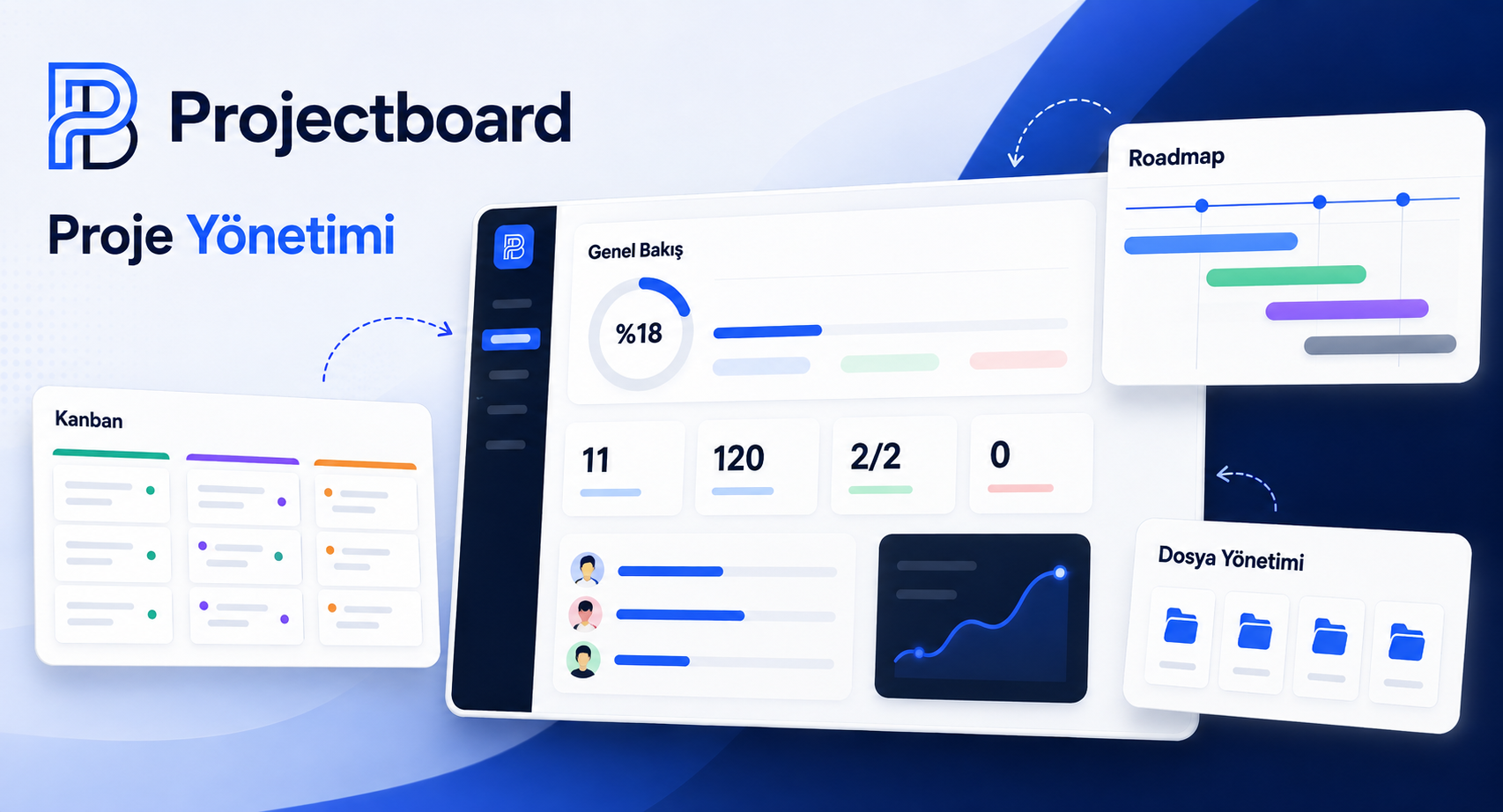 ProjectBoards kapak görseli